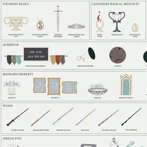 An Art Print Cataloging The Many Magical Objects Of Harry Potter