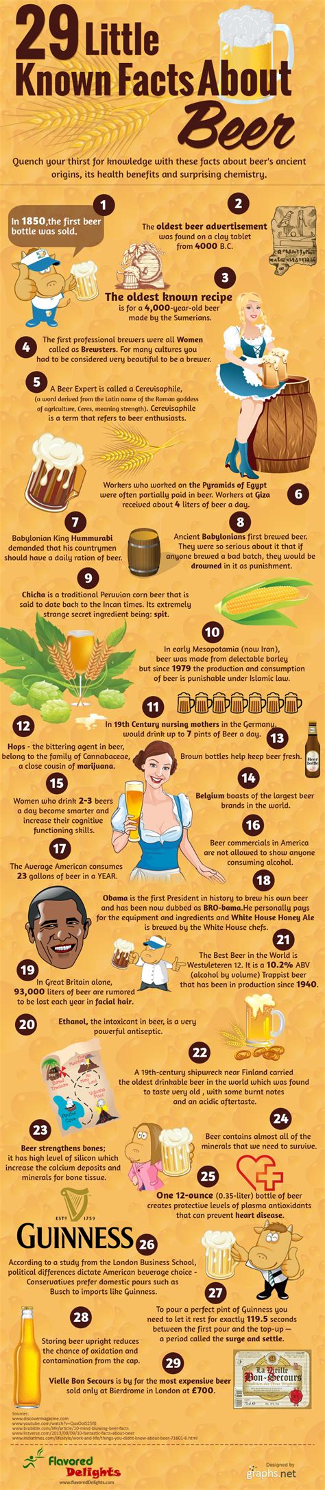 29 Interesting Facts Of Beer Infographic Ucollect Infographics