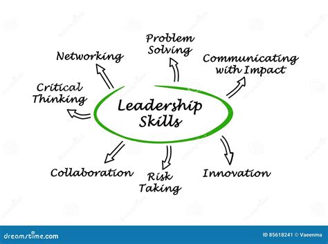 leadership skills ultimate guide with a focus on lead