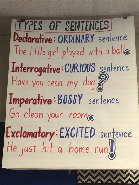 Types Of Sentences Anchor Chart Sentence Anchor Chart Grammar Anchor Charts Writing Anchor