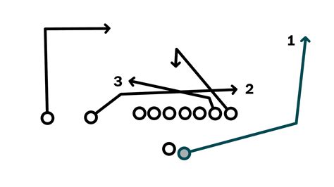 Every Nfl Teams Offensive Scheme Illustrated And Explained