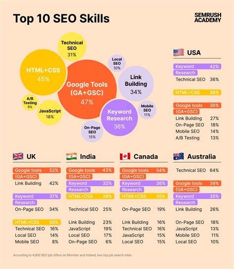 12 Reasons Why Infographics Still Matter In Seo