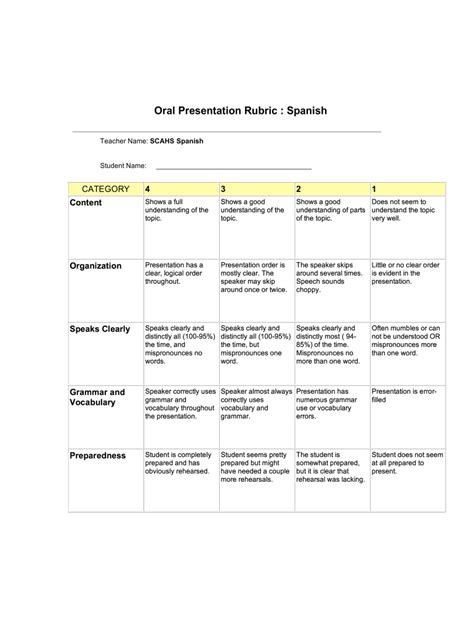 Oral Presentation Rubric Spanish Fill And Sign Printable Template