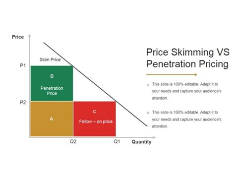 Penetration Pricing Telegraph