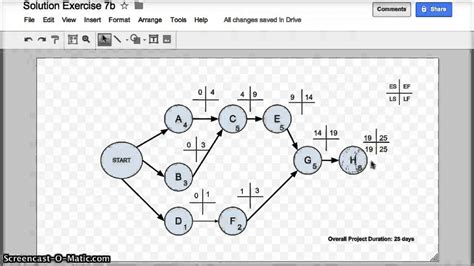 Project Network Diagrams Project Management Youtube