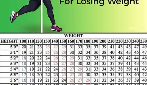 walking to lose weight chart