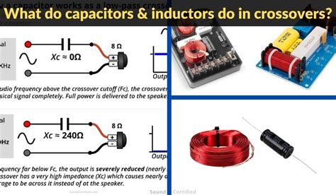 What Does A Capacitor Or Inductor Do In A Speaker Crossover
