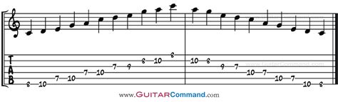 C Major Pentatonic Scale Guitar Tab Notation And Scale Patterns