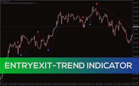 Entryexit Trend Indicator For Mt4 Download Free Indicatorspot