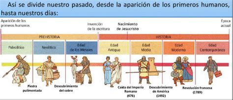 Miprofejavier La Historia Sus Fuentes CronologÍa Y Etapas