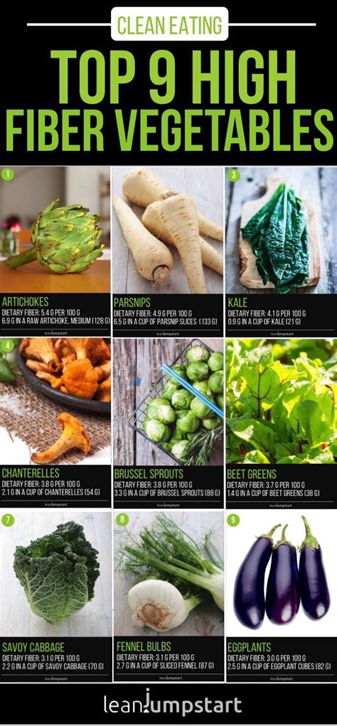 30 High Fiber Vegetables To Add To Your Diet High Fiber Vegetables