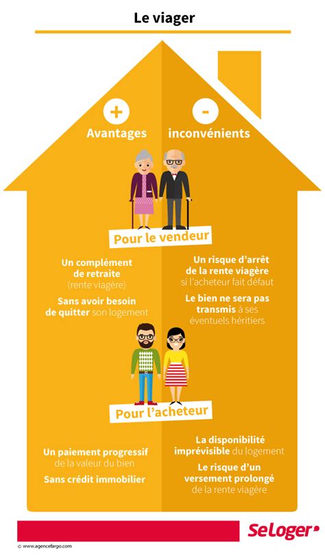 Achat en viager : comment calculer le bouquet et la rente ...
