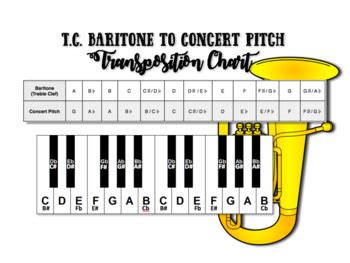 Bb To Concert Pitch Transposition Chart For Treble Clef Tc Baritone