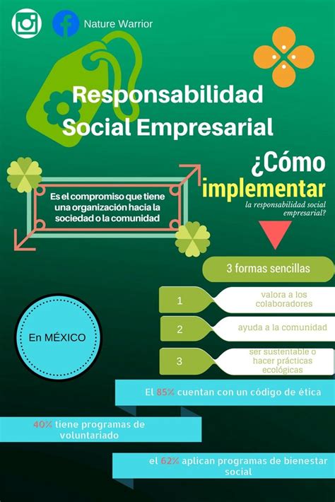 Estrategias Sobre Responsabilidad Social Empresarial Infografia
