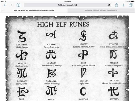 Elf Runes 1 Map Symbols Writing Systems Runes
