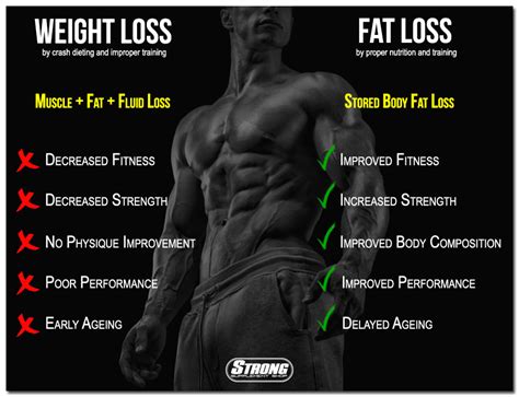 Fat V Weight Strong Supplements The Pursuit Of Strength