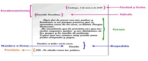 Ejemplos De Cartas Formales E Informales En Ingles Nuevo Ejemplo 55f