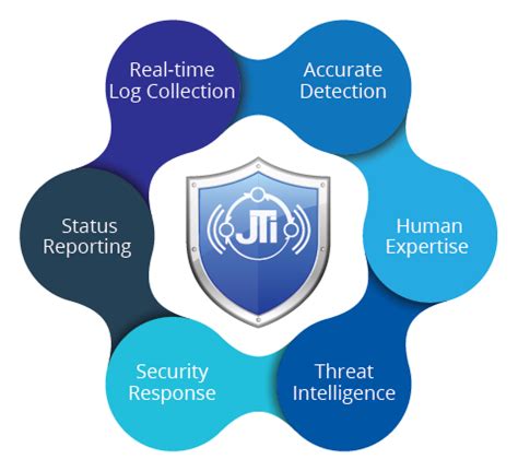 Managed Security Services Provider (MSSP) - JohnsTek