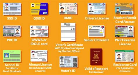 Complete List Of Philippine Valid Ids Primary Ids And Secondary Ids