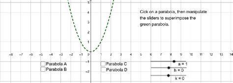 Parabolas Shifting Turning Point Geogebra
