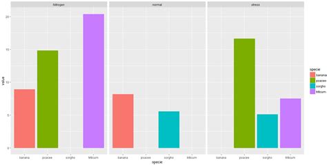 R Remove Blank Lines From X Axis In Ggplot Stack Overflow Porn Sex Picture