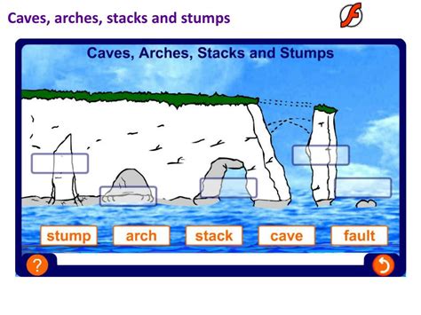 Ppt How Are Different Coastlines Produced By Physical Processes
