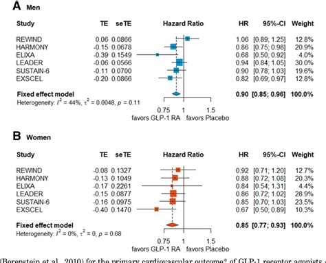 Figure 1 From Sex And Gender Based Pharmacological Response To Drugs Semantic Scholar