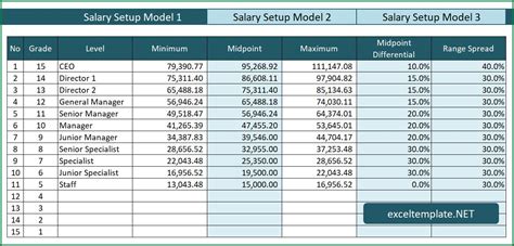 Free Salary Increase Spreadsheet Template
