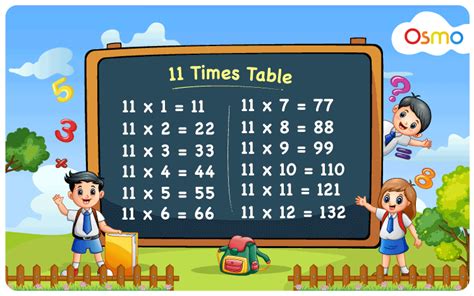 Multiplication Table 11 20 Chart With Answer Tutorial Pics
