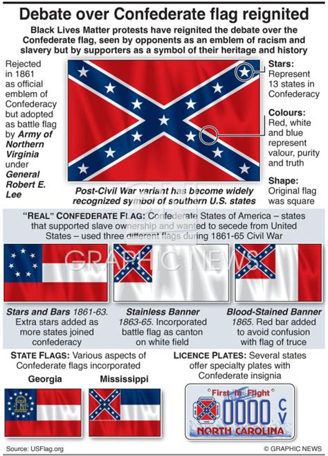 Politics Us Confederate Flag Controversy Infographic