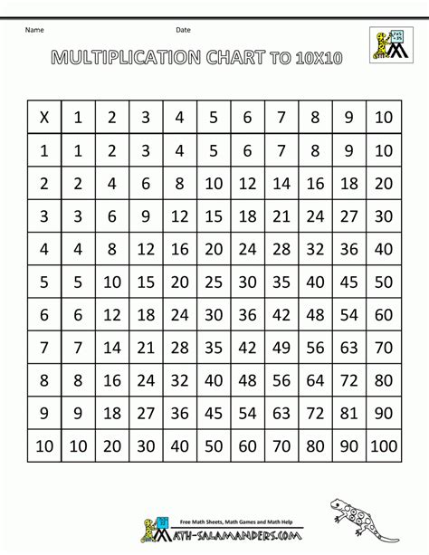 Printable Mini Multiplication Chart Printable Multiplication Flash Cards