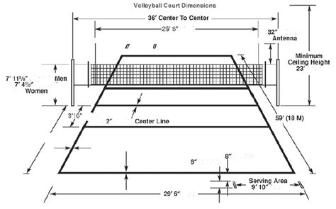 Volleyball Court Drawing At Explore Collection Of