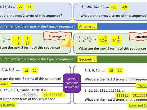 Arithmetic Sequences Lesson Teaching Resources