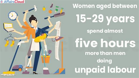 Women Aged Between 15 29 Years Spend 55 Hours More Than Men Doing