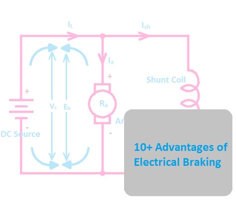 Benefits Of Electrical Braking Over Mechanical Braking All