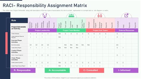 Raci Responsibility Assignment Matrix The Ultimate Human Resources Presentation Graphics