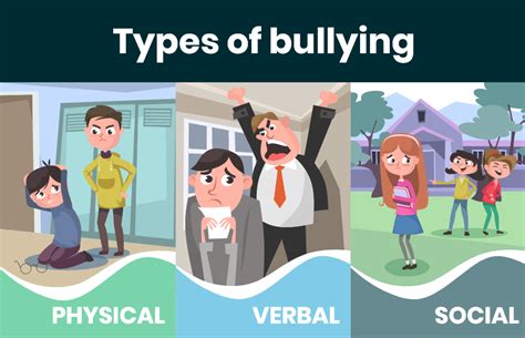 6 types of bullying