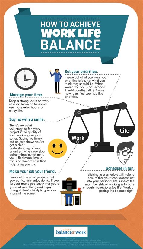Work Life Balance Is More Important Than Salary Infog