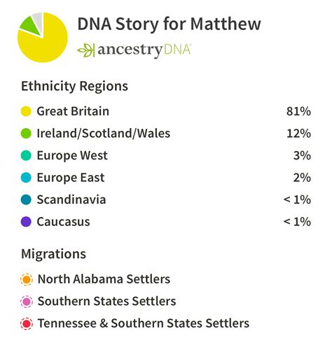My Ancestrydna Results M P Britt