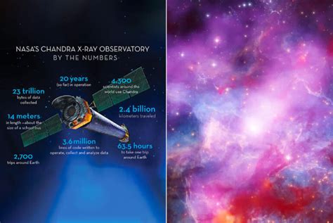 Nasas Chandra X Ray Observatory Captures Festive Image Of Supernova