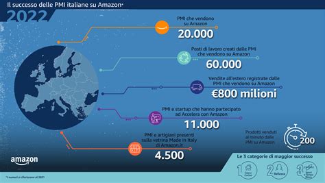 Amazon In Italia 60mila Posti Di Lavoro Dalle Pmi Affiliate