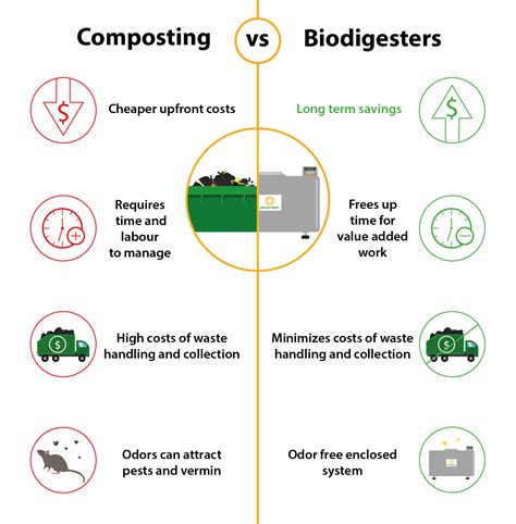Why Biodigesters Are The Future Of Food Waste Management Power Knot