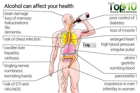 How To Treat Alcoholism Top 10 Home Remedies