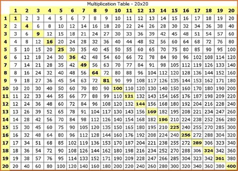Printable Multiplication Table 20×20 45a