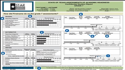 Staar released test for all grade levels. Staar 2015 Score Guide