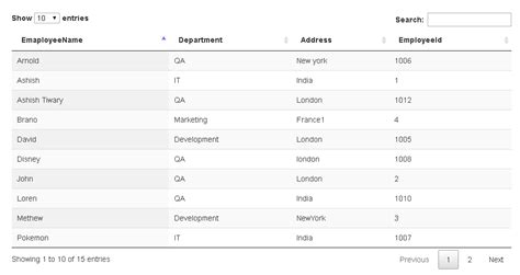 Technotips Part 45 Display Record From Database Using Jquery