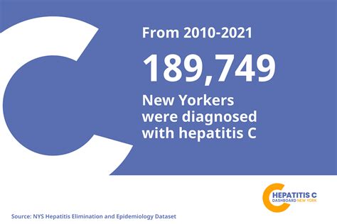 Hepatitis C Cure Day 2023 Progress Towards Elimination In New York