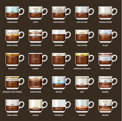 16 Different Types Of Coffee Explained Espresso Drink Recipes Recipe Cart