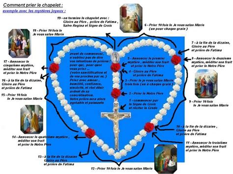 Rosaire