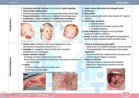 Pediatrics Infection Upper Airway Pediatrics Impetigo
